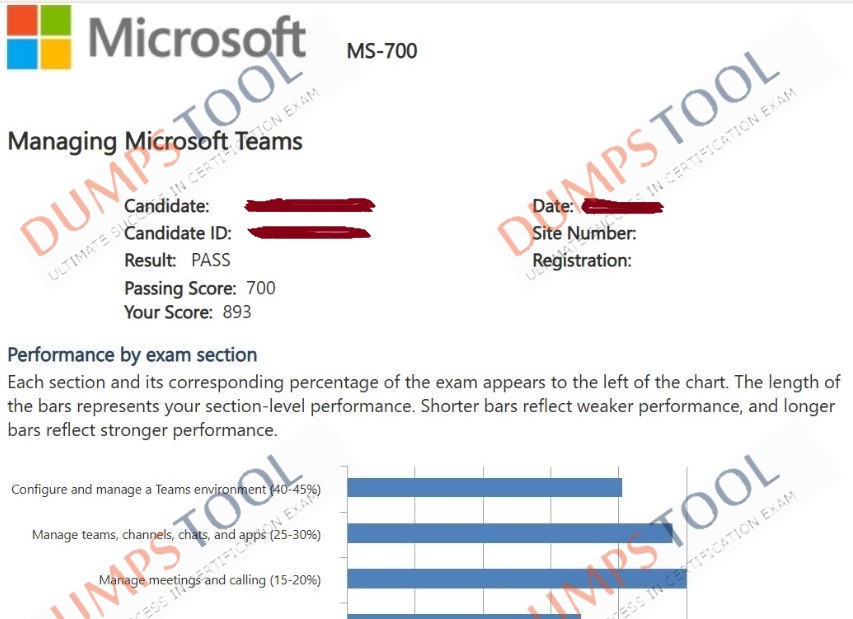 Verified passing score report for the Microsoft MB-700 exam 1