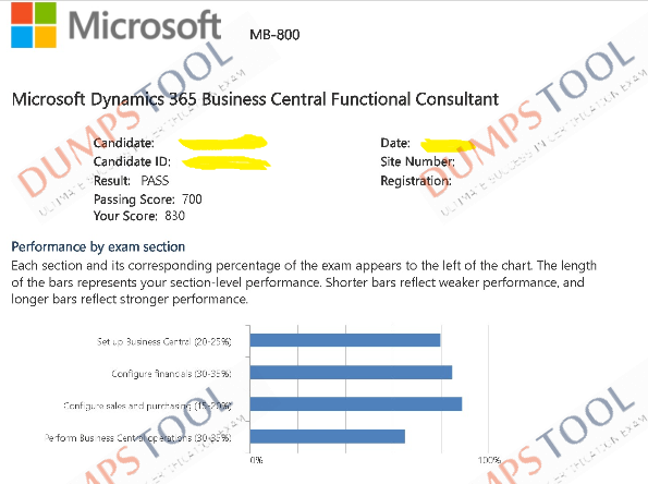 Verified passing score report for the Microsoft MB-800 exam 1