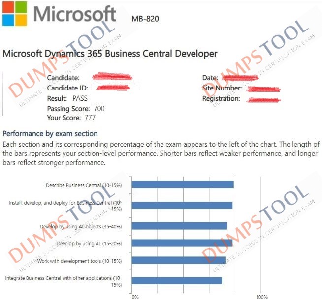 Verified passing score report for the Microsoft MB-820 exam 1