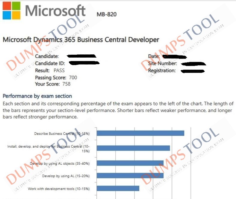 Verified passing score report for the Microsoft MB-820 exam 2