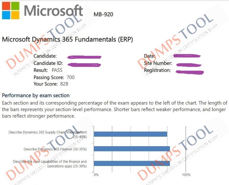Verified passing score report for the Microsoft MB-920 exam 1
