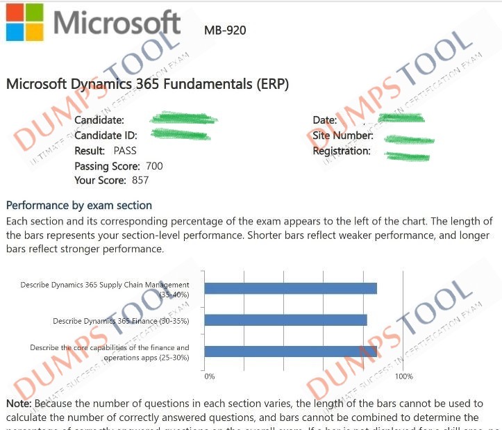Verified passing score report for the Microsoft MB-920 exam 2