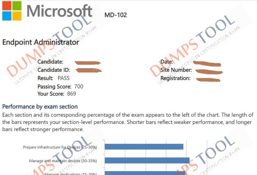 Verified passing score report for the Microsoft MD-102 exam 1