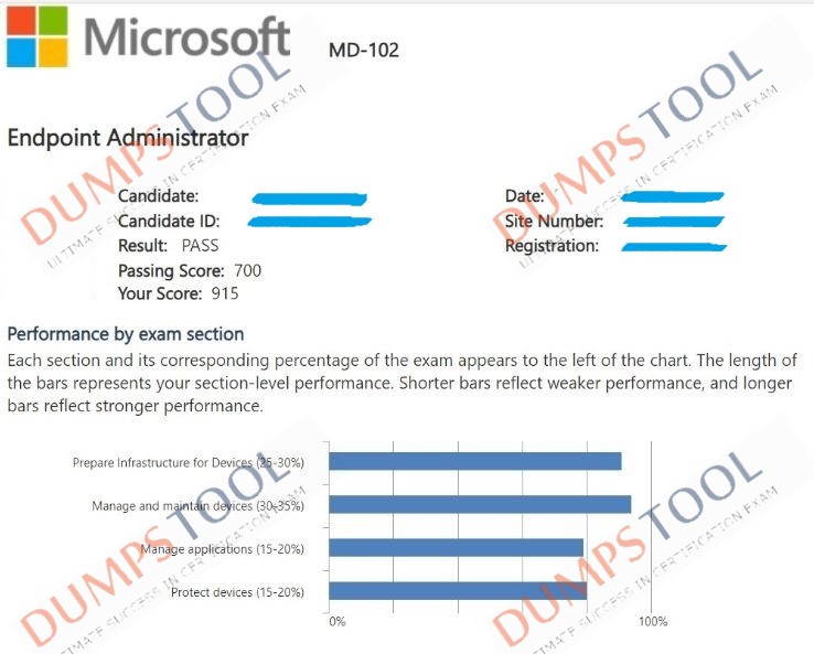 Verified passing score report for the Microsoft MD-102 exam 2