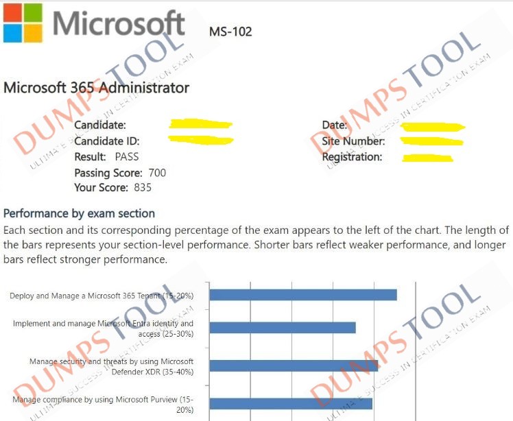 Verified passing score report for the Microsoft MS-102 exam 2