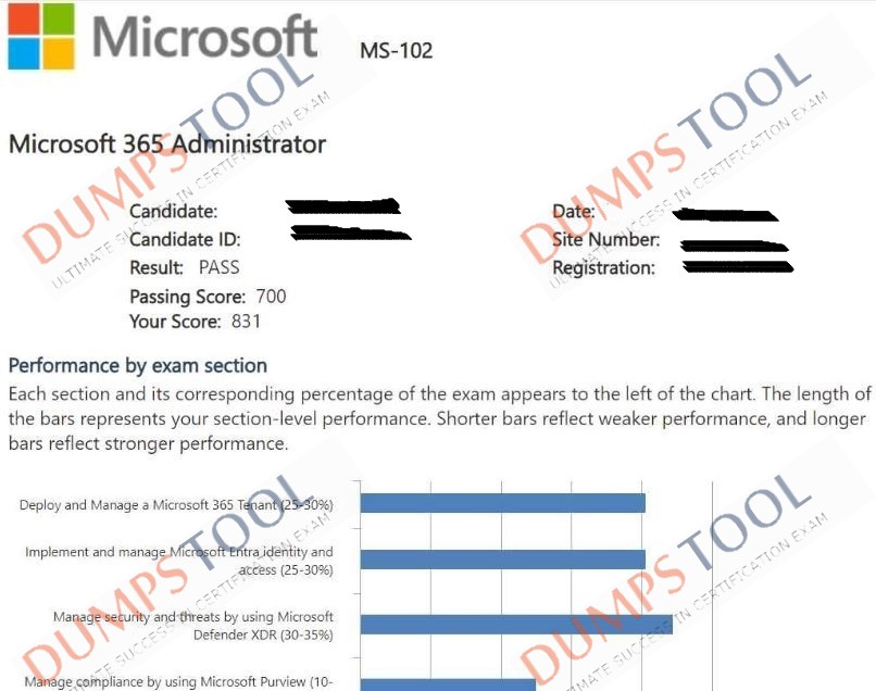Verified passing score report for the Microsoft MS-102 exam 4