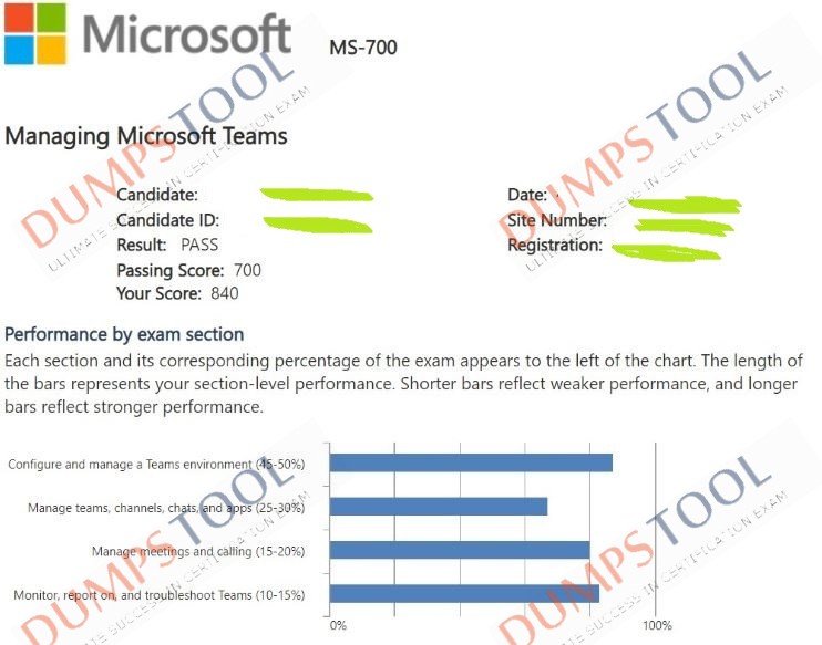 Verified passing score report for the Microsoft MS-700 exam 1