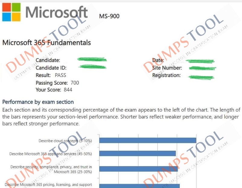 Verified passing score report for the Microsoft MS-900 exam 1
