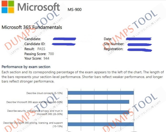 Verified passing score report for the Microsoft MS-900 exam 2