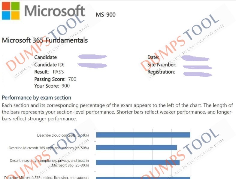 Verified passing score report for the Microsoft MS-900 exam 3