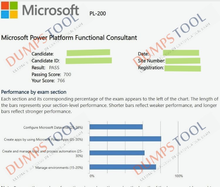 Verified passing score report for the Microsoft PL-200 exam 2