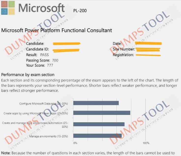 Verified passing score report for the Microsoft PL-200 exam 1