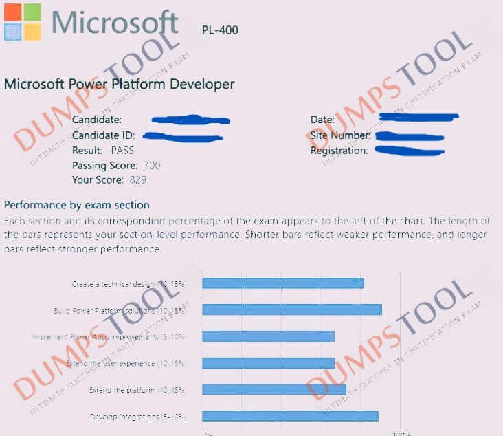 Verified passing score report for the Microsoft PL-400 exam 1