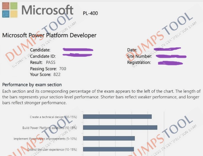 Verified passing score report for the Microsoft PL-400 exam 2