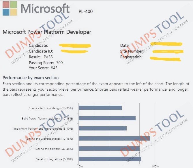 Verified passing score report for the Microsoft PL-400 exam 3