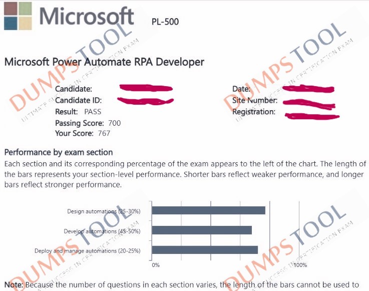 Verified passing score report for the Microsoft PL-500 exam 1
