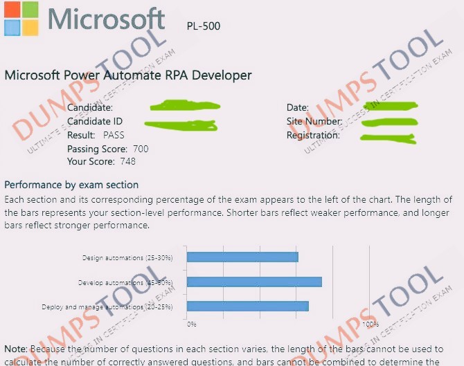 Verified passing score report for the Microsoft PL-500 exam 2