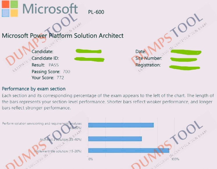 Verified passing score report for the Microsoft PL-600 exam 1