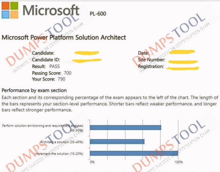 Verified passing score report for the Microsoft PL-600 exam 2