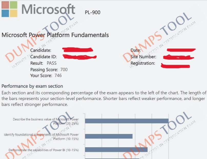 Verified passing score report for the Microsoft PL-900 exam 1