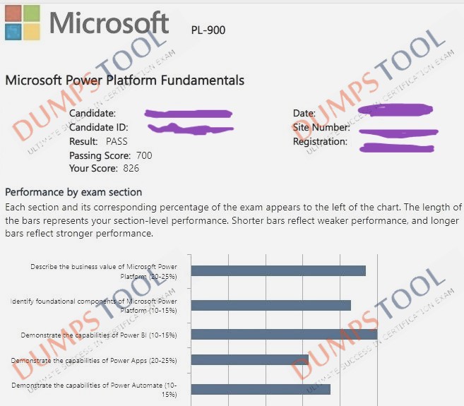 Verified passing score report for the Microsoft PL-900 exam 2