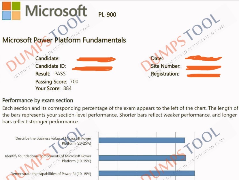 Verified passing score report for the Microsoft PL-900 exam 3