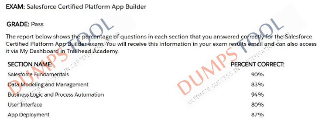 Verified passing score report for the Salesforce Platform-App-Builder exam 1