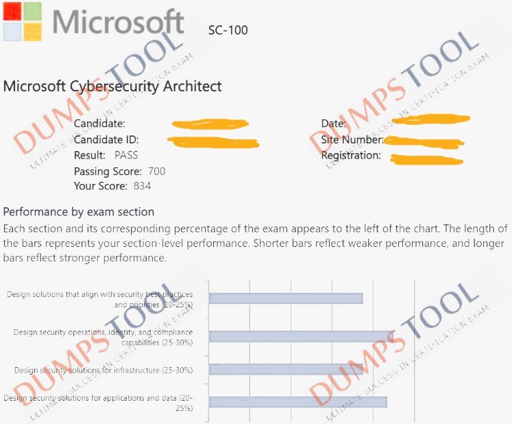 Verified passing score report for the Microsoft SC-100 exam 2