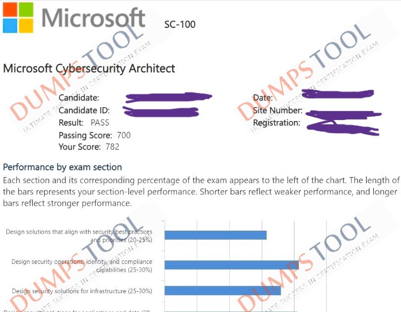 Verified passing score report for the Microsoft SC-100 exam 3