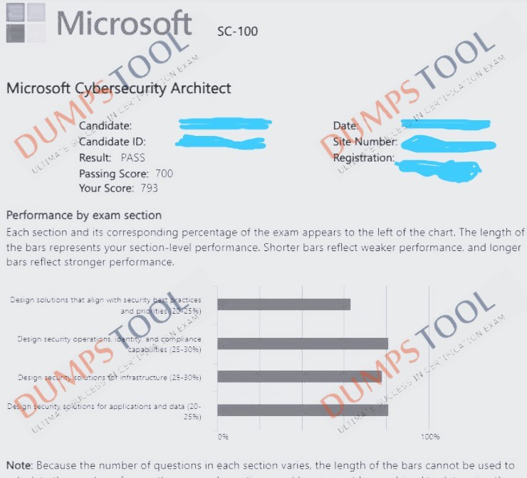 Verified passing score report for the Microsoft SC-100 exam 1