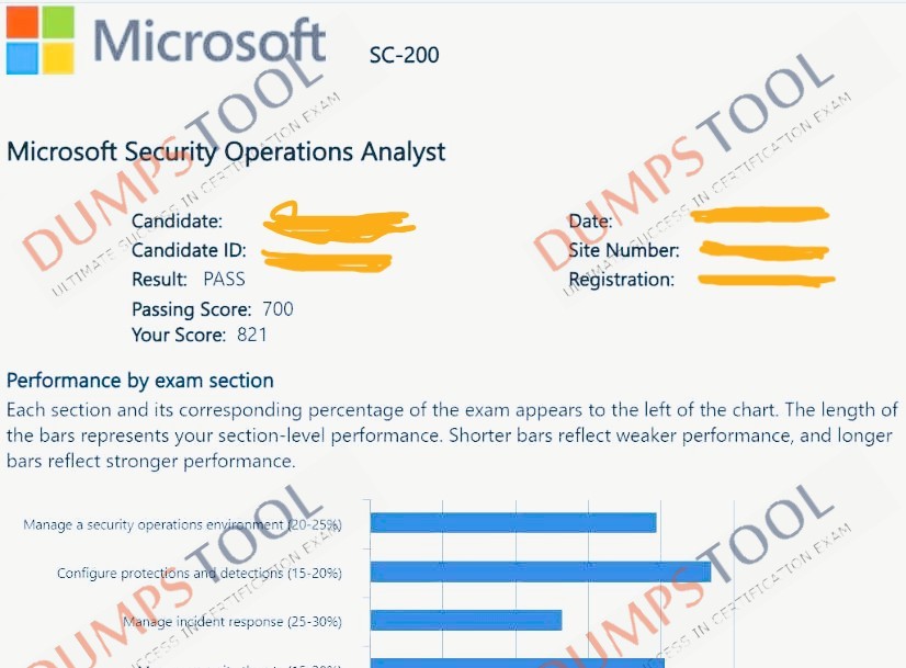 Verified passing score report for the Microsoft SC-200 exam 4