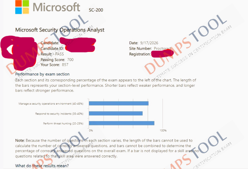 Verified passing score report for the Microsoft SC-200 exam 6