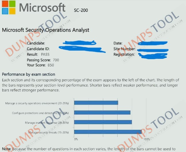 Verified passing score report for the Microsoft SC-200 exam 3