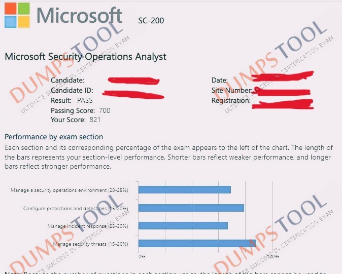 Verified passing score report for the Microsoft SC-200 exam 1