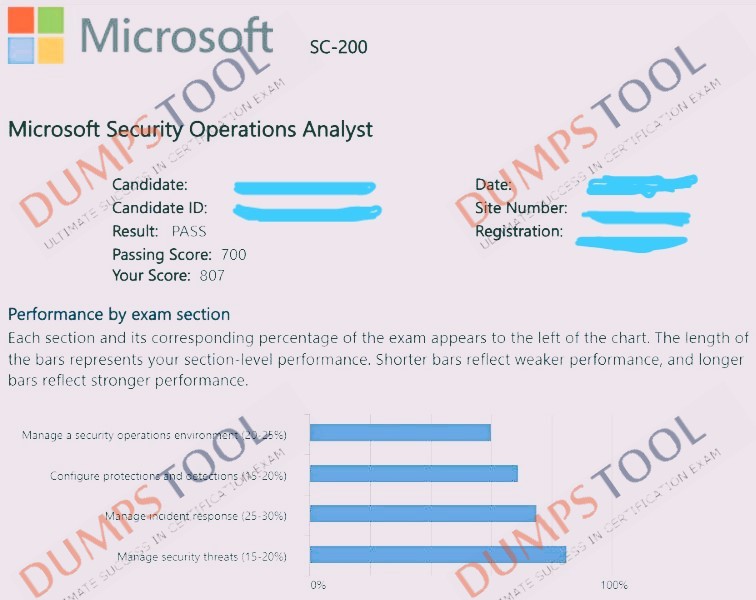 Verified passing score report for the Microsoft SC-200 exam 5