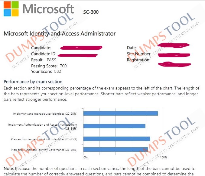 Verified passing score report for the Microsoft SC-300 exam 1
