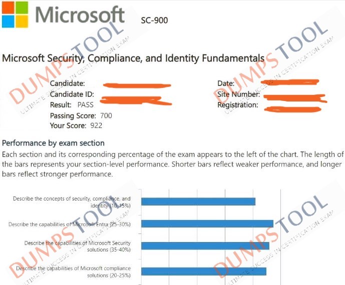 Verified passing score report for the Microsoft SC-900 exam 2