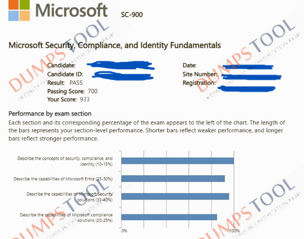 Verified passing score report for the Microsoft SC-900 exam 1