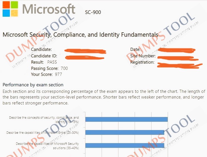 Verified passing score report for the Microsoft SC-900 exam 3